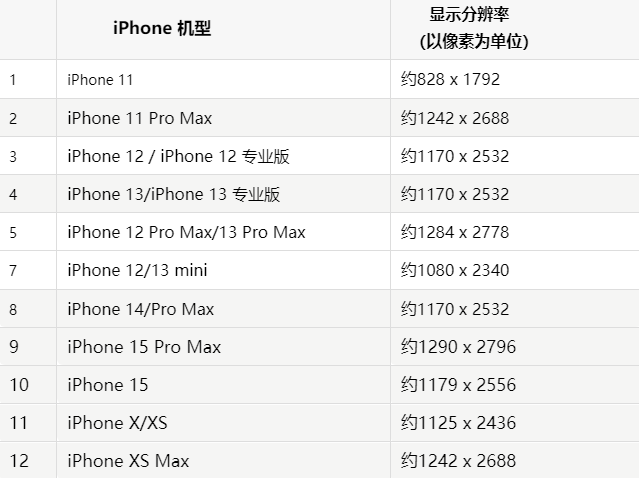 苹端州果维修分享iPhone主屏幕壁纸显得模糊怎么办