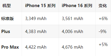 端州苹果16维修分享iPhone16/Pro系列机模再曝光