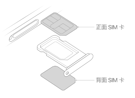 端州苹果15维修分享iPhone15出现'无SIM卡'怎么办