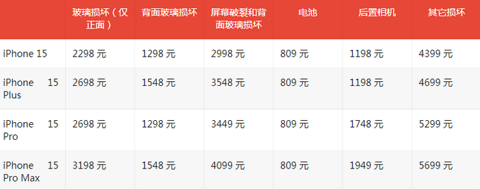 端州苹果15维修站中心分享修iPhone15划算吗