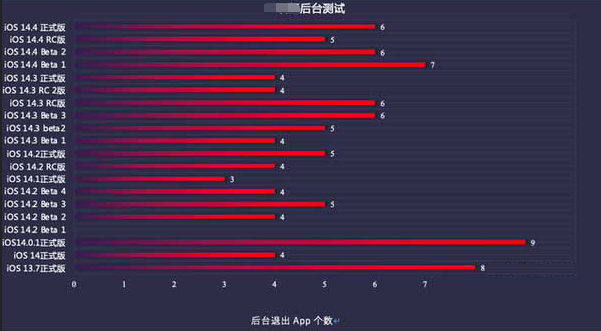 端州苹果手机维修分享iOS14.5beta1续航怎么样 